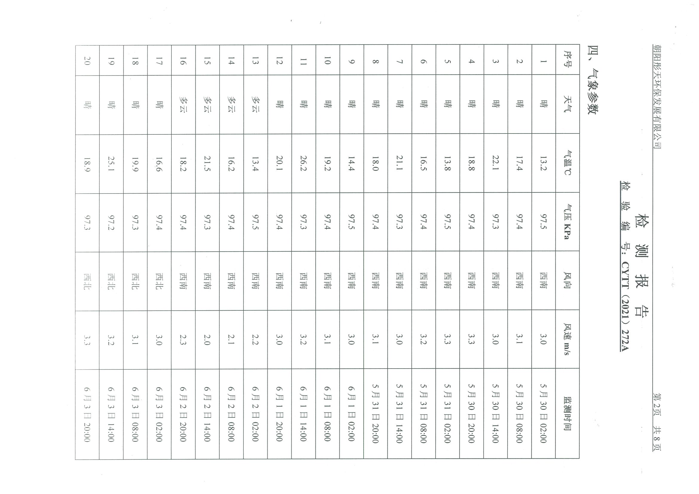 光達化工環(huán)境空氣、噪聲、地下水監(jiān)測數(shù)據(jù)