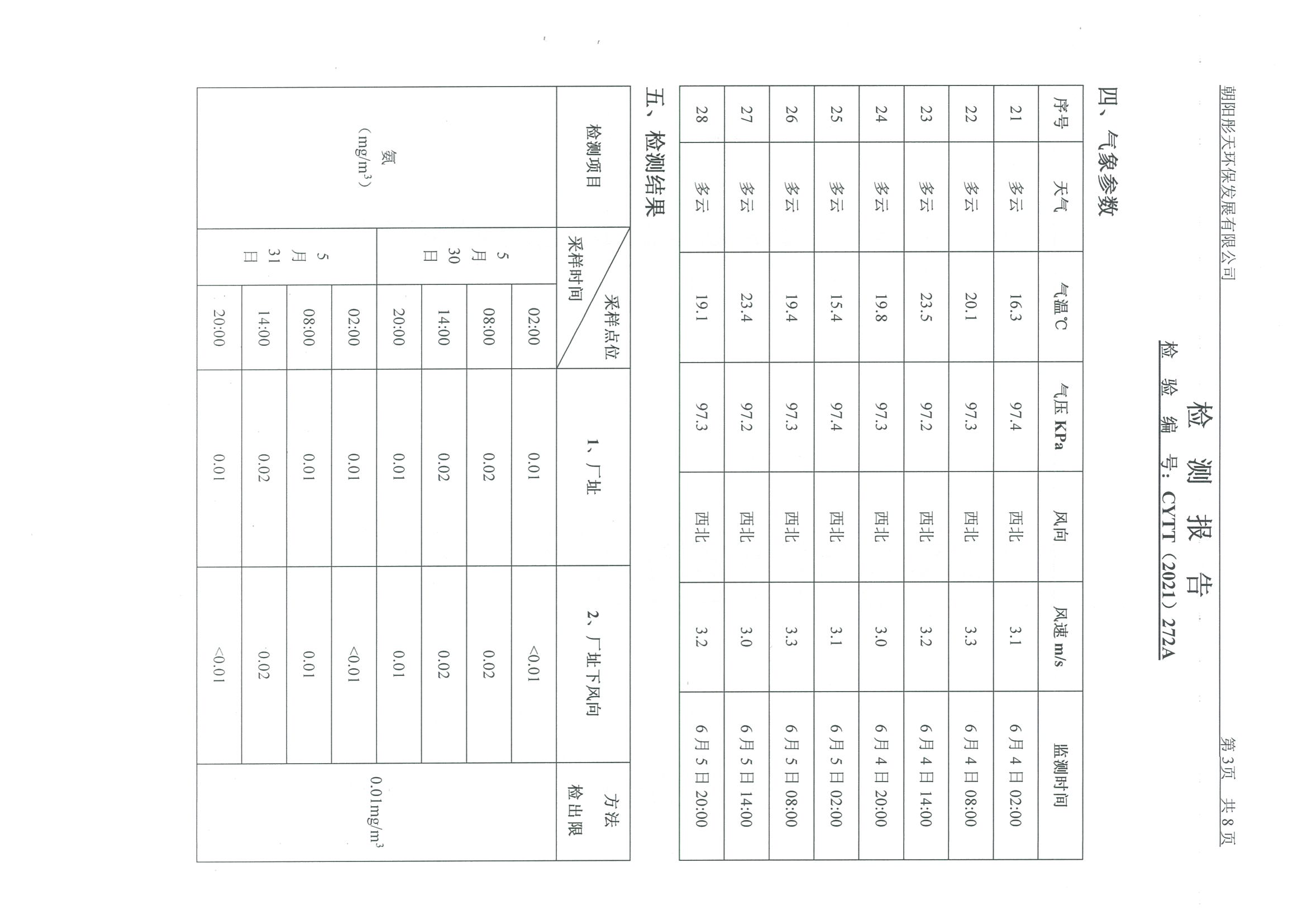 光達化工環(huán)境空氣、噪聲、地下水監(jiān)測數(shù)據(jù)