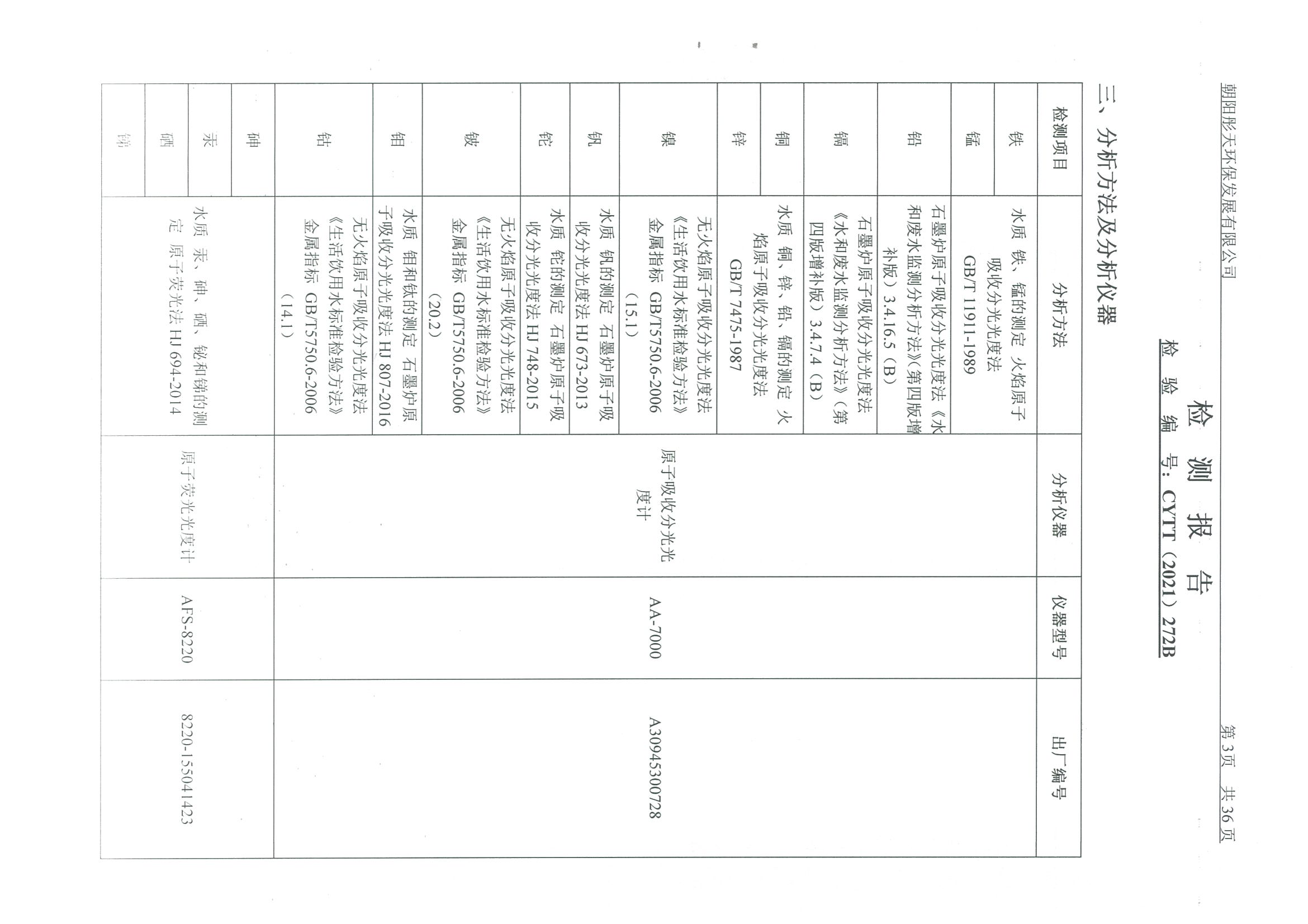 光達化工環(huán)境空氣、噪聲、地下水監(jiān)測數(shù)據(jù)