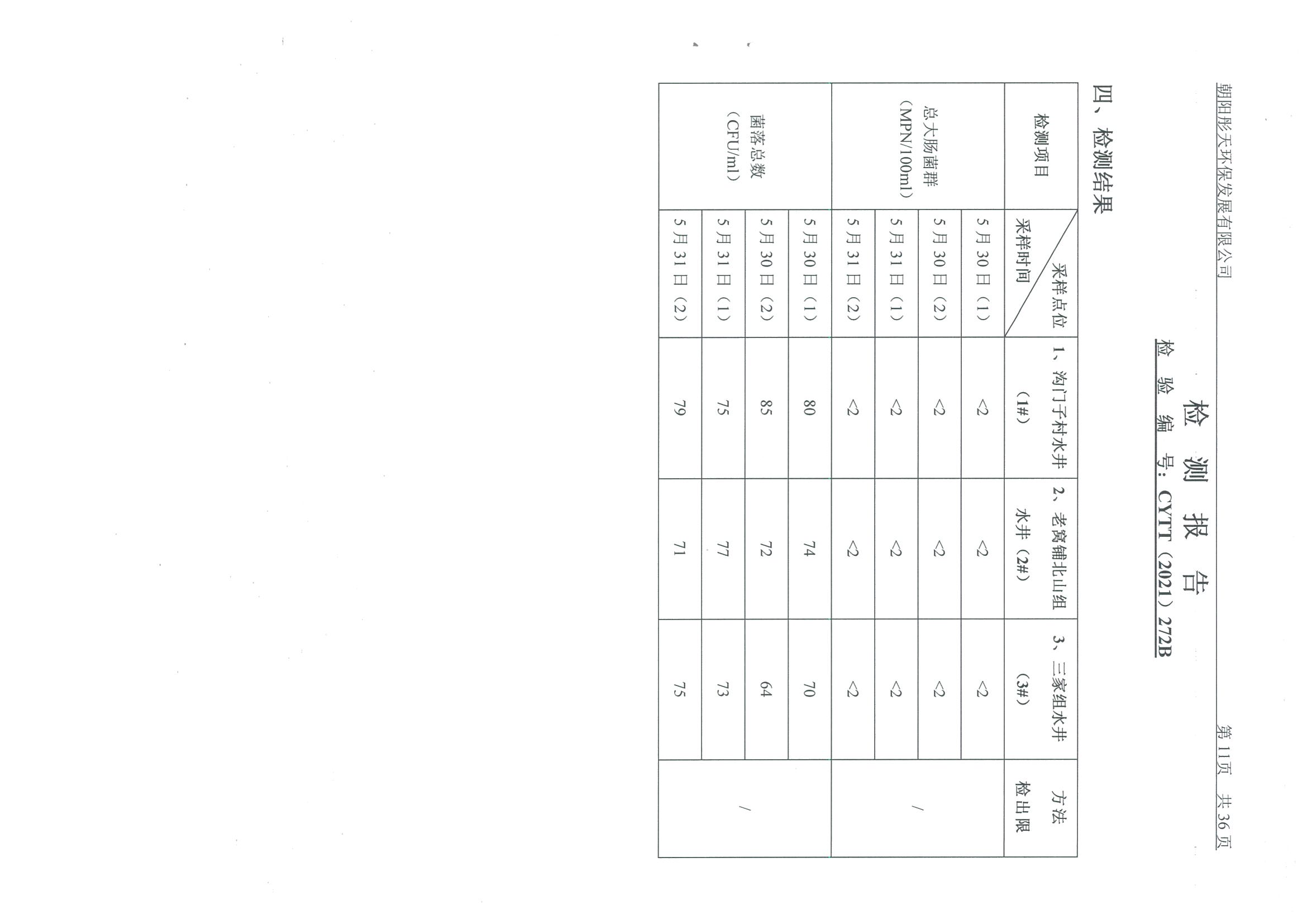 光達化工環(huán)境空氣、噪聲、地下水監(jiān)測數(shù)據(jù)