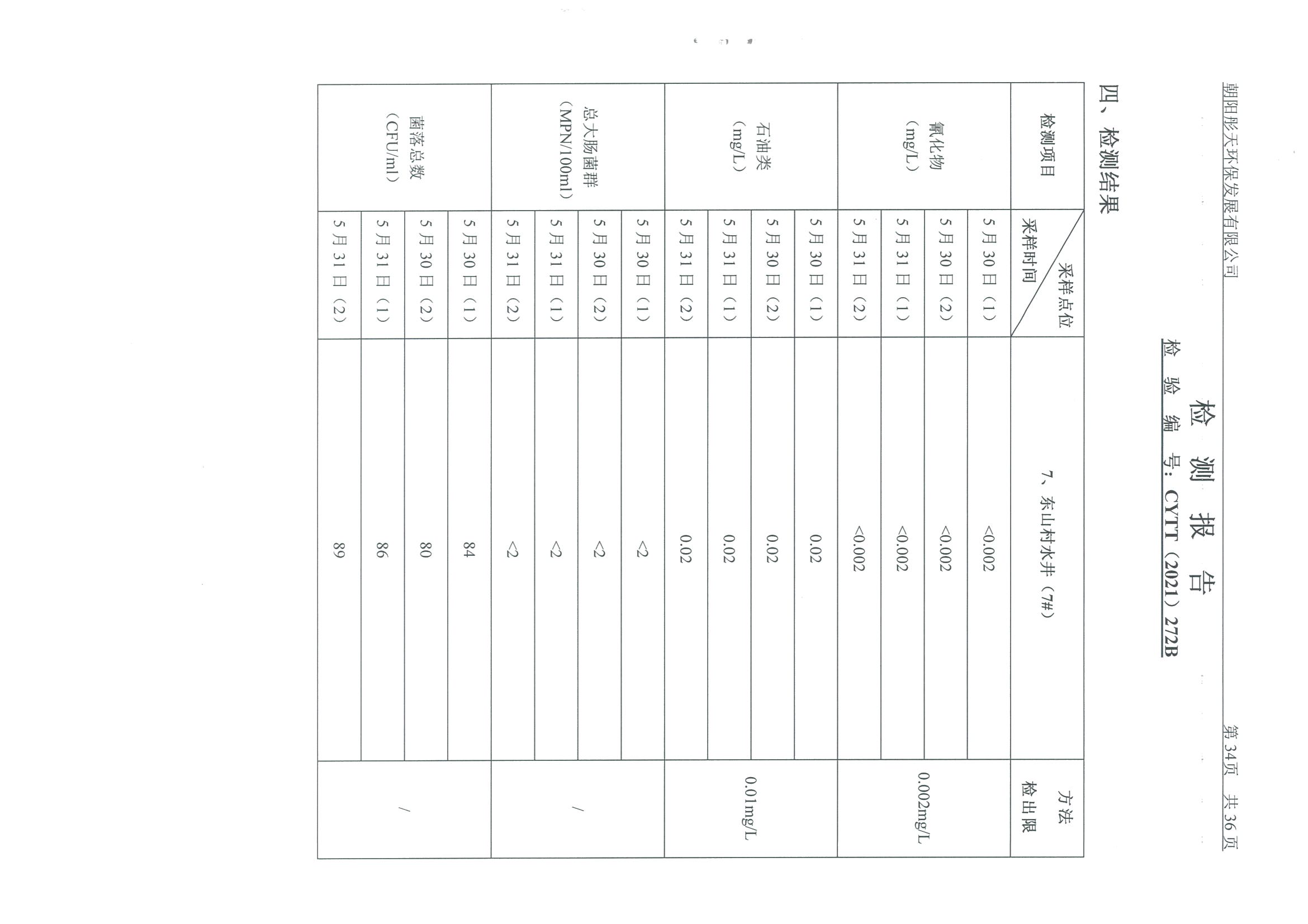 光達化工環(huán)境空氣、噪聲、地下水監(jiān)測數(shù)據(jù)