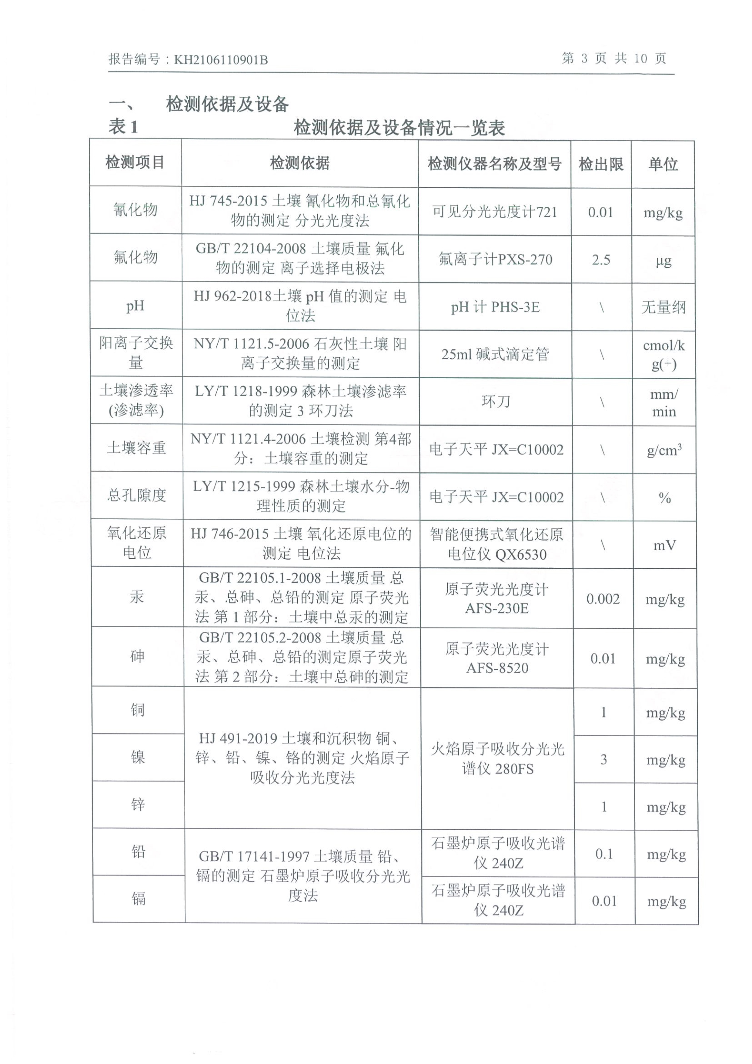 朝陽(yáng)光達(dá)化工有限公司年產(chǎn)2000噸鋰電池電解液生產(chǎn)線異地檢測(cè)報(bào)告