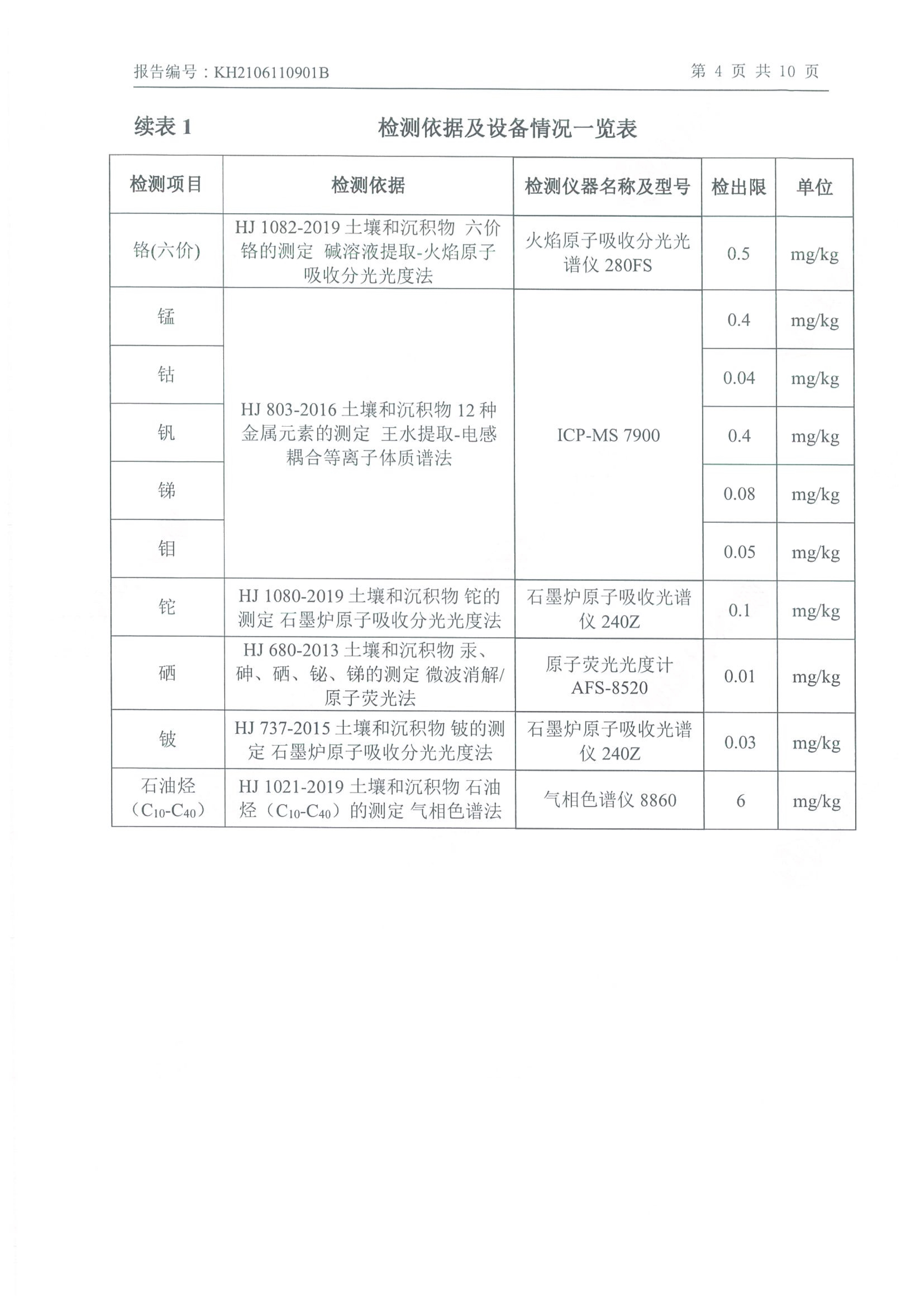 朝陽(yáng)光達(dá)化工有限公司年產(chǎn)2000噸鋰電池電解液生產(chǎn)線異地檢測(cè)報(bào)告