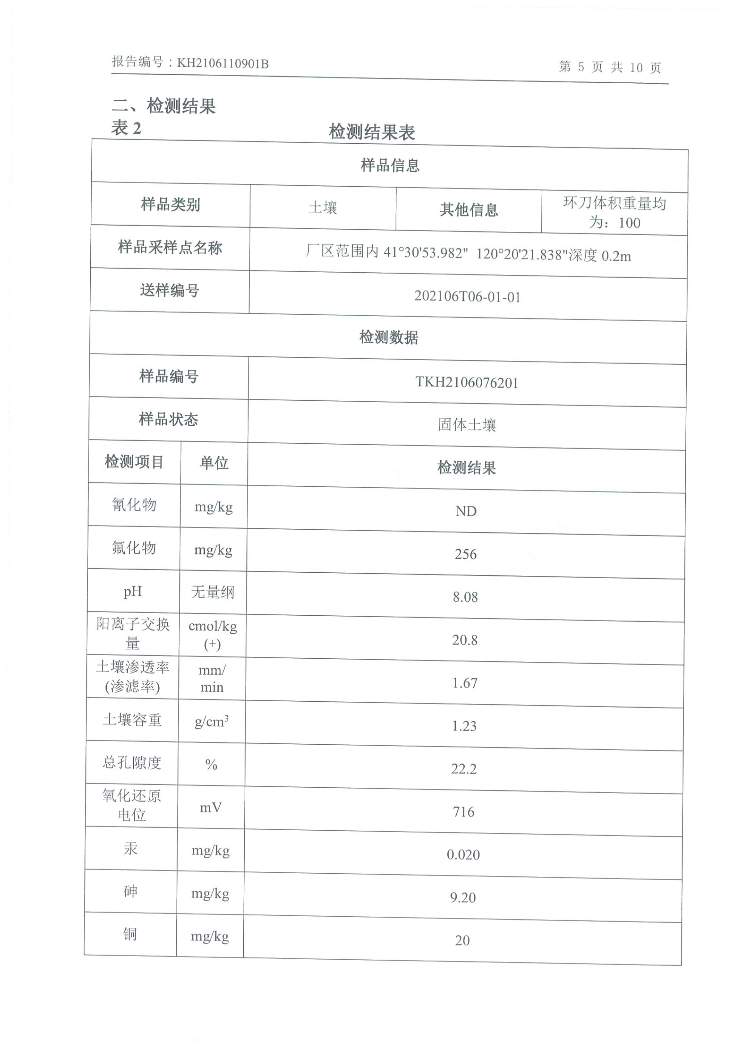 朝陽(yáng)光達(dá)化工有限公司年產(chǎn)2000噸鋰電池電解液生產(chǎn)線異地檢測(cè)報(bào)告