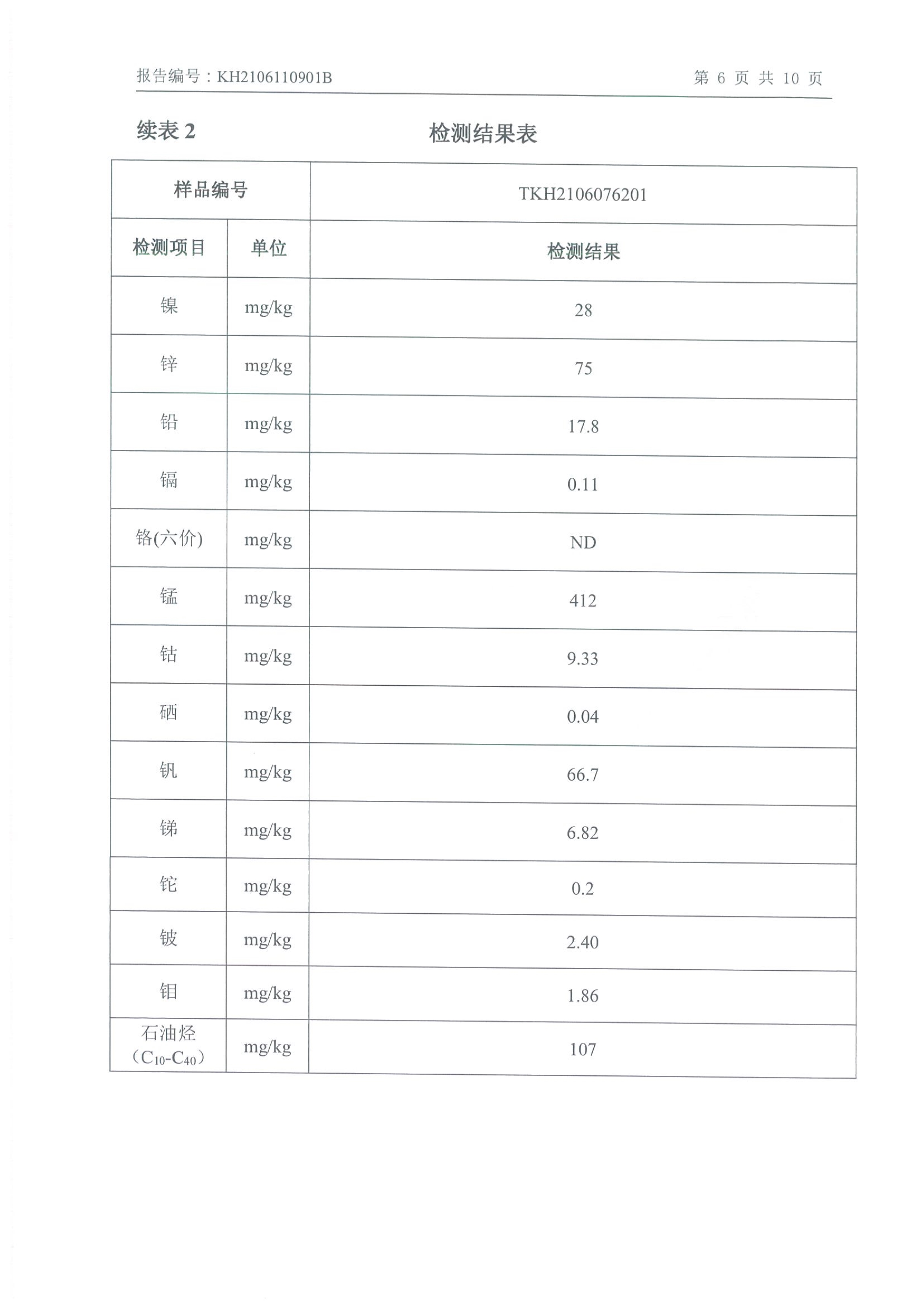 朝陽(yáng)光達(dá)化工有限公司年產(chǎn)2000噸鋰電池電解液生產(chǎn)線異地檢測(cè)報(bào)告