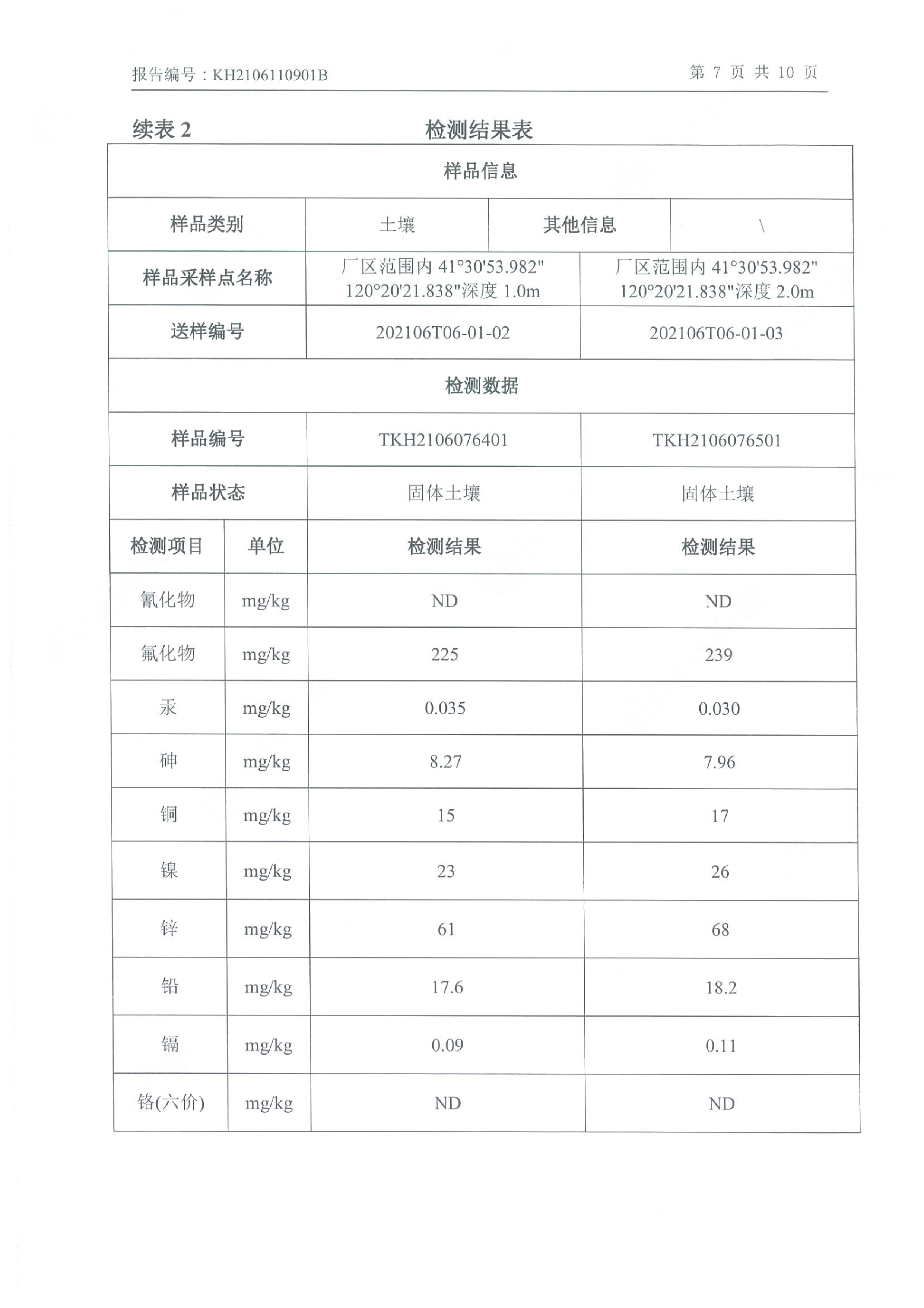 朝陽(yáng)光達(dá)化工有限公司年產(chǎn)2000噸鋰電池電解液生產(chǎn)線異地檢測(cè)報(bào)告