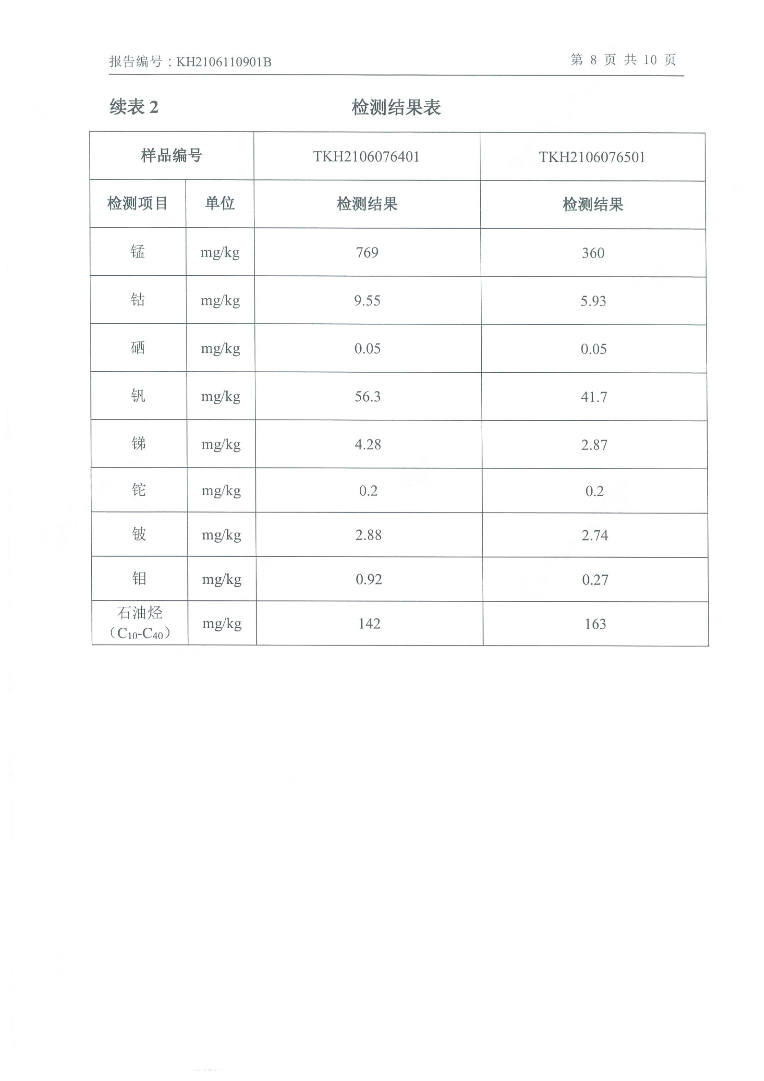 朝陽(yáng)光達(dá)化工有限公司年產(chǎn)2000噸鋰電池電解液生產(chǎn)線異地檢測(cè)報(bào)告