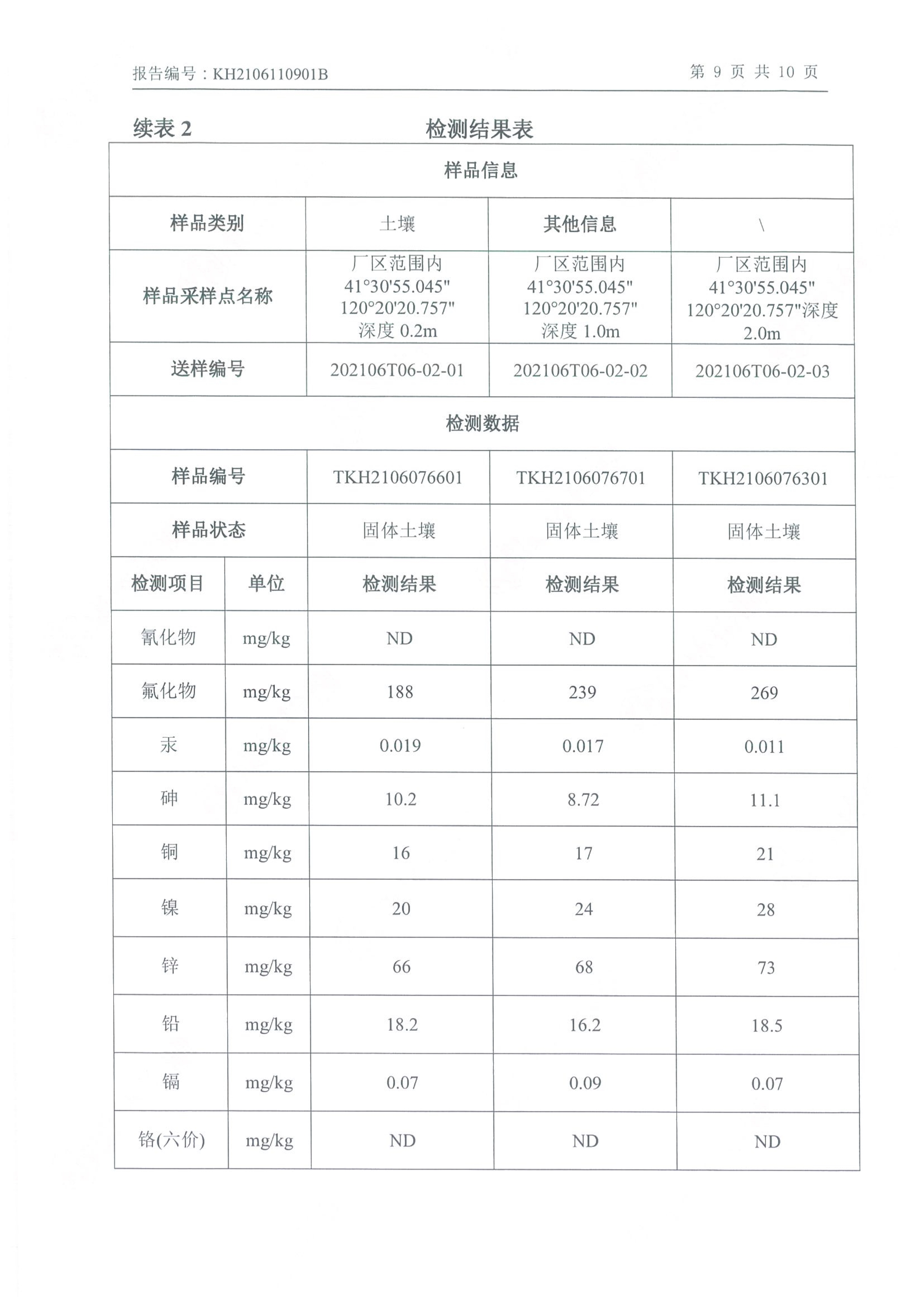 朝陽(yáng)光達(dá)化工有限公司年產(chǎn)2000噸鋰電池電解液生產(chǎn)線異地檢測(cè)報(bào)告