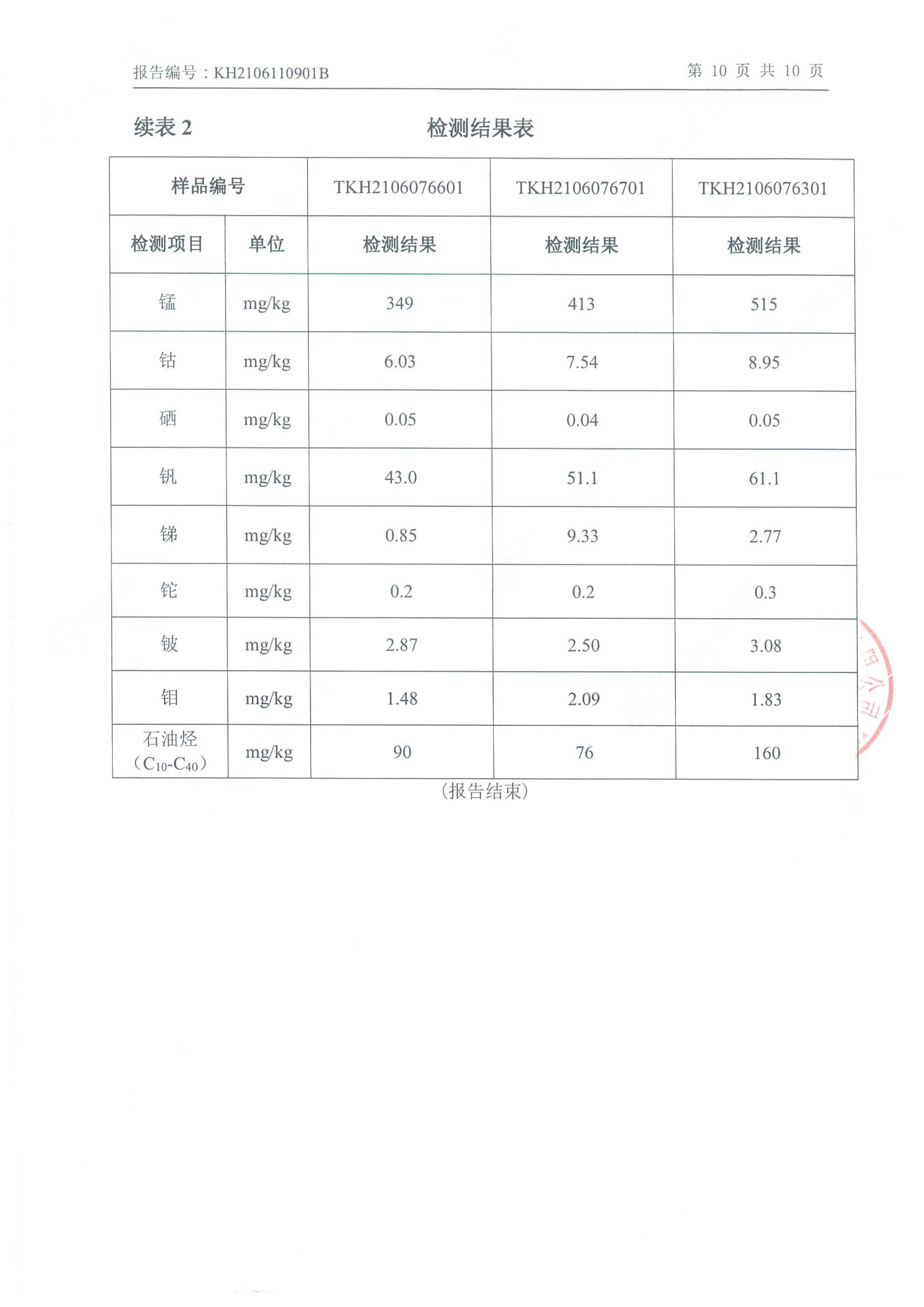 朝陽(yáng)光達(dá)化工有限公司年產(chǎn)2000噸鋰電池電解液生產(chǎn)線異地檢測(cè)報(bào)告